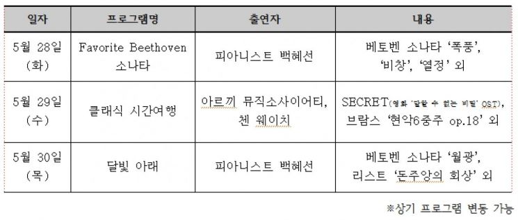 피아니스트 백혜선, 세종문화회관 천원의 행복 5월 무대 꾸민다