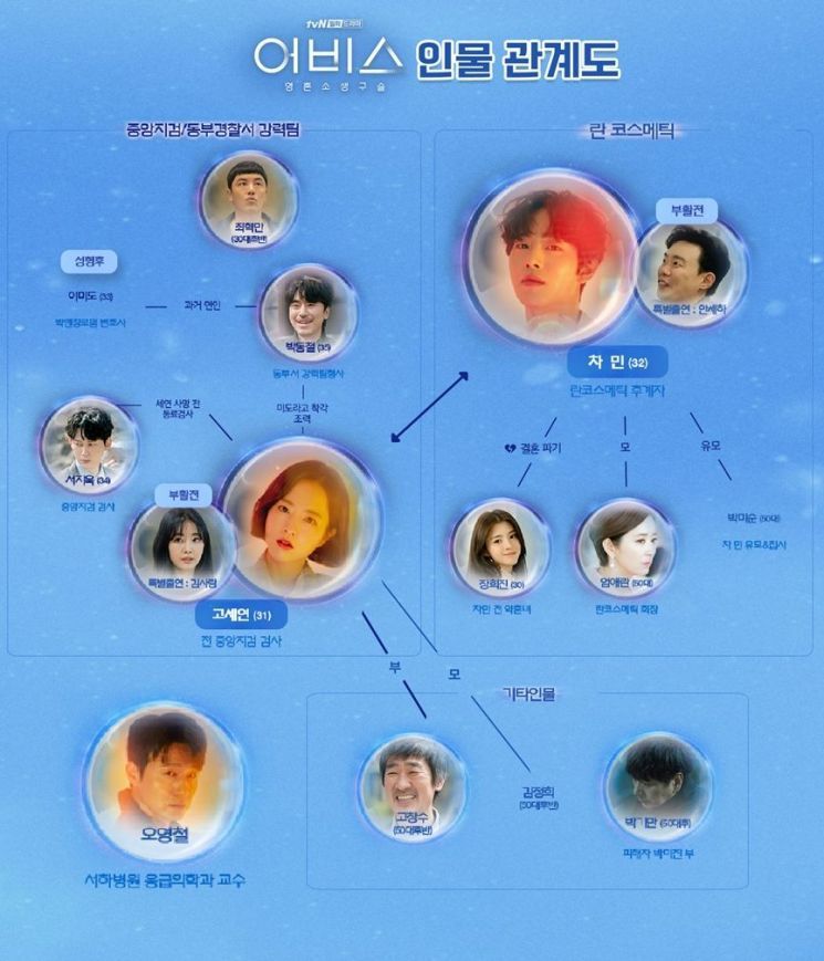 tvN 드라마 '어비스: 영혼 소생 구슬' 인물관계도가 공개됐다/사진= tvN 드라마 '어비스: 영혼 소생 구슬' 홈페이지 캡처