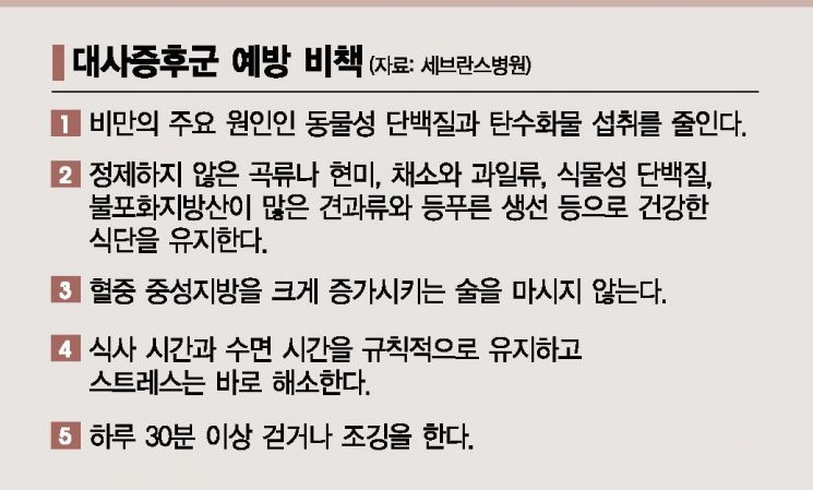 "팔다리 가늘고 배만 불뚝, 건강엔 더 위험해요" 