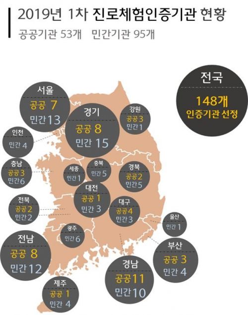 우수 '진로체험 인증기관' 148곳 선정 … 학생들에게 교육기부