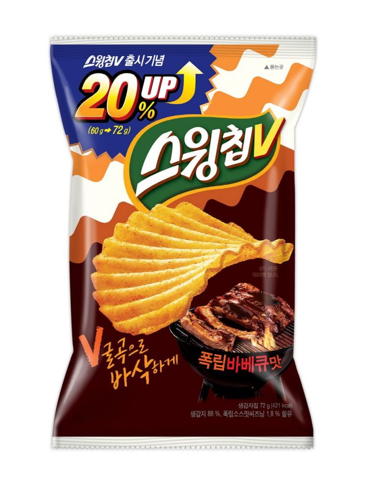 오리온, ‘스윙칩V 폭립바베큐맛’ 출시…바삭한 식감 강화