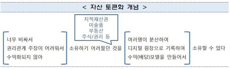부동산도 '디지털토큰'으로 거래, 암호화폐의 새 시장