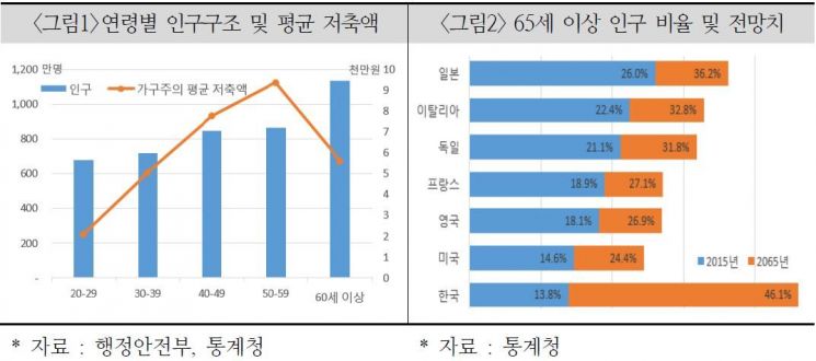 고령자 '경제적 학대' 막을 은행 대책 필요