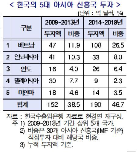 자료제공 : 현대경제연구원