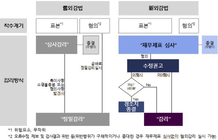 자료=금융감독원