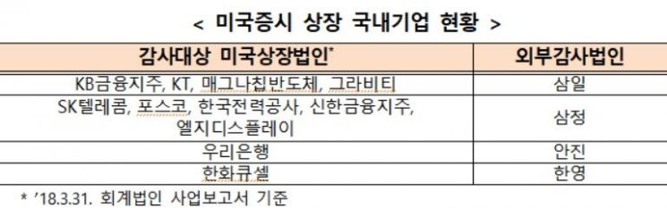 자료=금융감독원