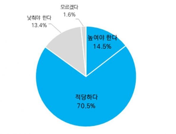 국민 84% "원전 단계적 감축·재생에너지 비중 확대 찬성"