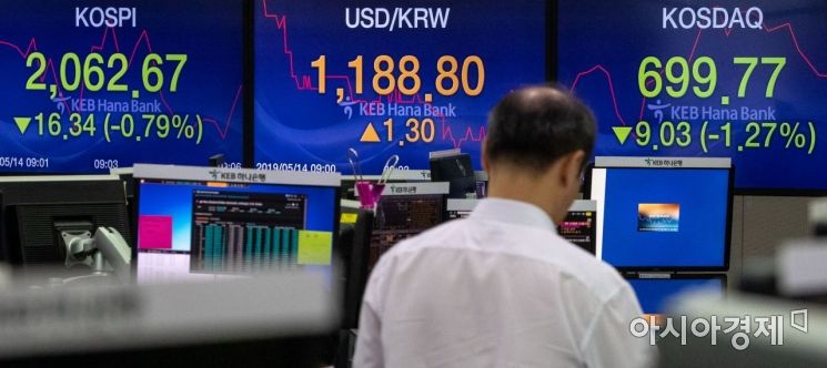[포토]코스피, 전일 대비 18.77포인트 하락 출발