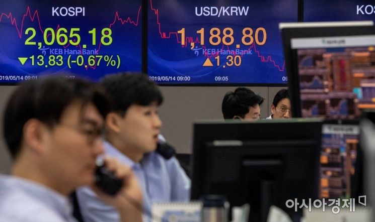 코스피가 미중 무역갈등에 대한 불안감 확산으로 전 거래일 대비 18.77포인트(0.90%) 하락한 2060.24에 거래를 시작한 14일 서울 중구 KEB하나은행 딜링룸에서 딜러들이 업무를 보고 있다. 이날 원달러 환율은 전 거래일 보다 2.5원 오른 1190.0원에 개장했다./강진형 기자aymsdream@
