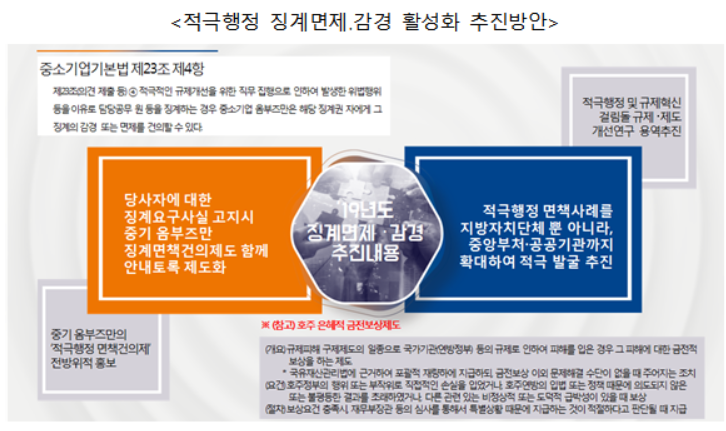 중소기업 10곳 중 4곳 "기업 규제 수준 부적절"
