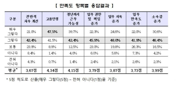 자료 : 고용노동부