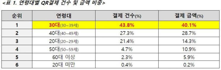 자료=비씨카드 제공