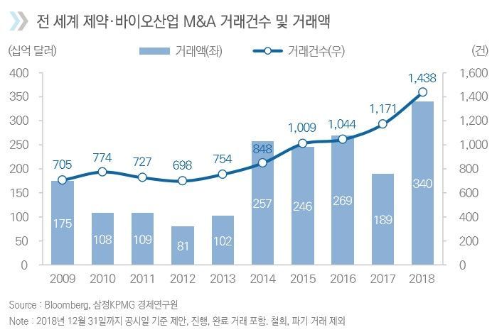 자료제공=삼정KPMG