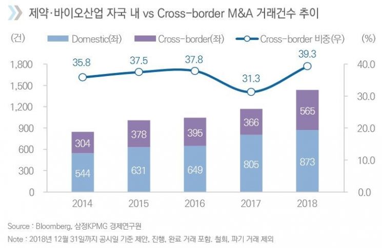 자료제공=삼정KPMG