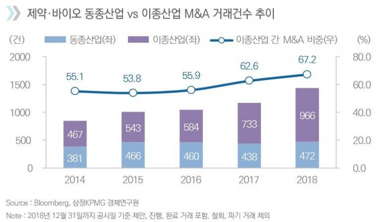 자료제공=삼정KPMG