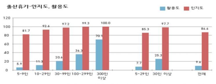 자료 : 고용노동부