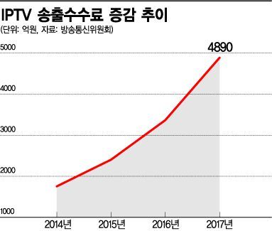 송출수수료 결정 코앞인데…협의체 합의는(종합)