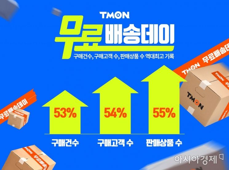 티몬 '무료배송데이' 효과…"구매·고객수 50% 이상 증가"