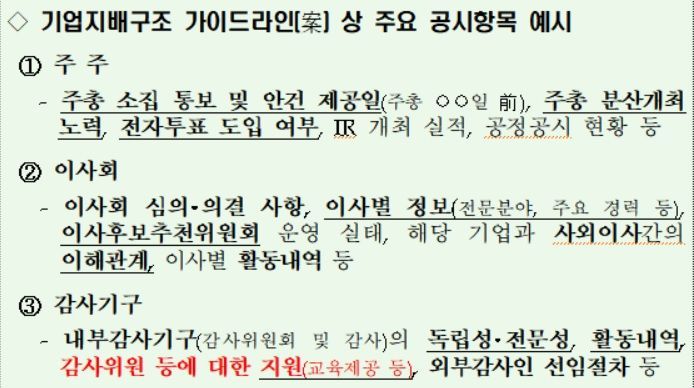자료=금융위원회