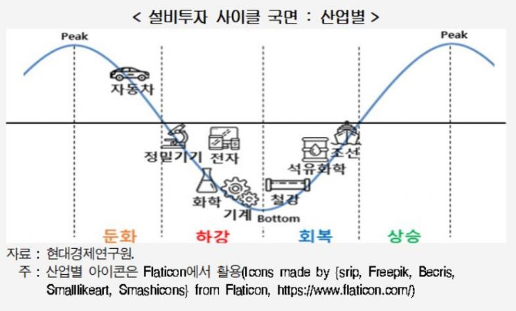 자료제공 : 현대경제연구원
