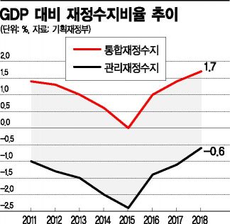 '국가채무비율 40%'…기재부의 딜레마