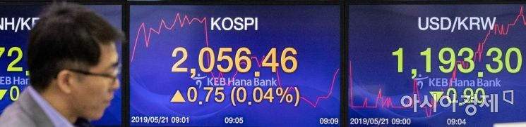 [포토]원달러 환율 소폭 하락 거래 시작