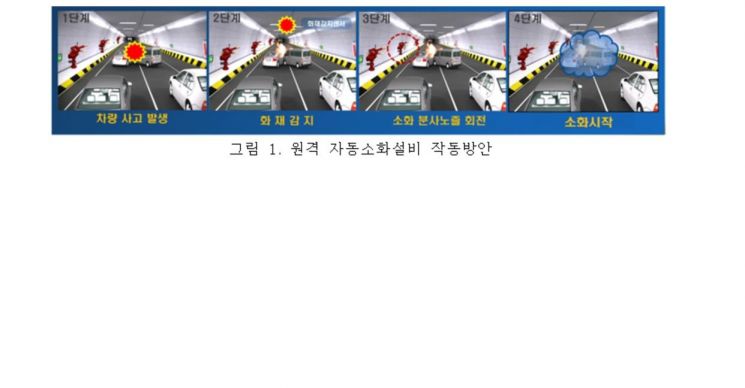 구룡터널에서 첫 원격자동소화 훈련…서울시 20개 터널로 확대 예정