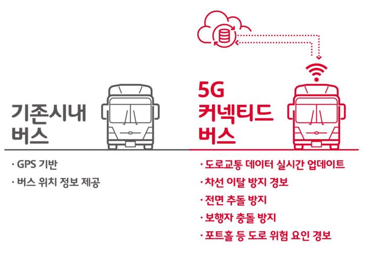 서울 '버스·택시' 5G로 더 안전해진다 