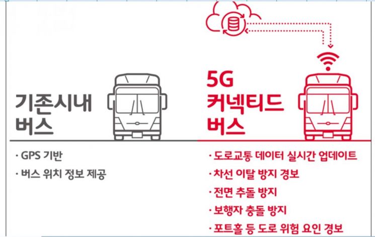 서울시-SKT, 자율주행 필수 인프라 공동 개발
