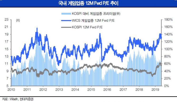 게임주 하반기 종목장세…관건은 신작