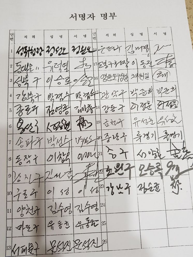 내년 총선 현직 지방자치단체장 30% 감점 논란