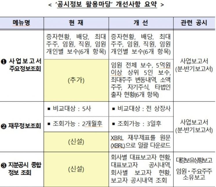 자료=금융감독원
