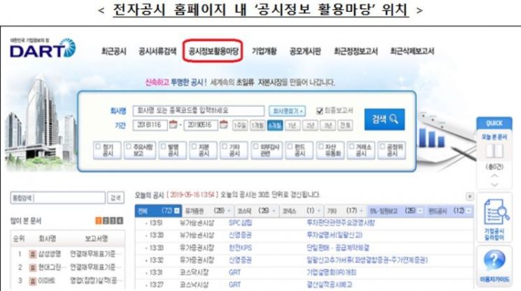 자료=금융감독원