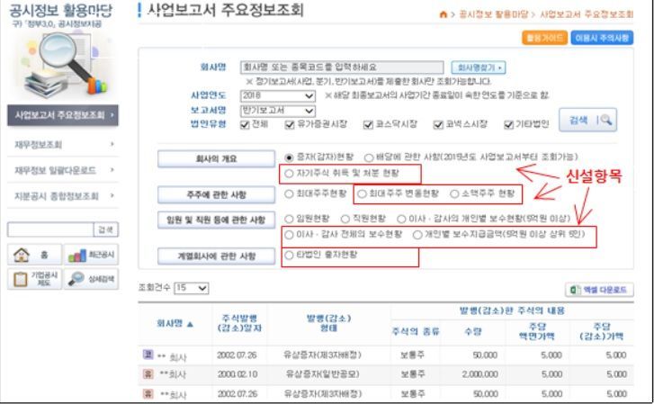 자료=금융감독원