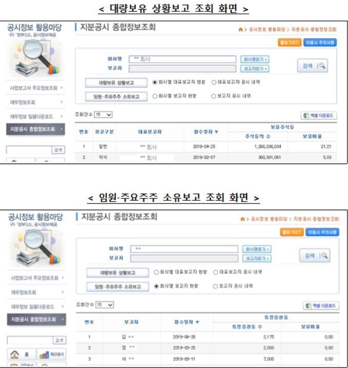자료=금융감독원