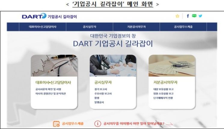 자료=금융감독원