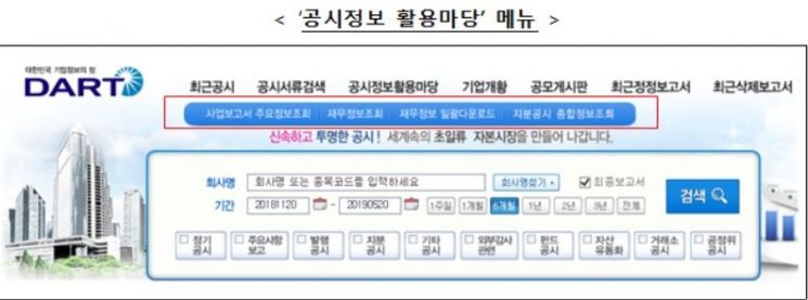 자료=금융감독원