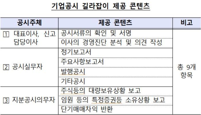 자료=금융감독원