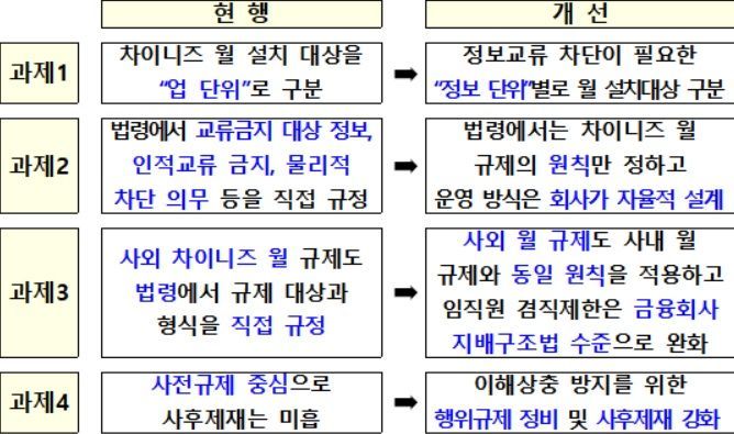 자료제공=금융위원회