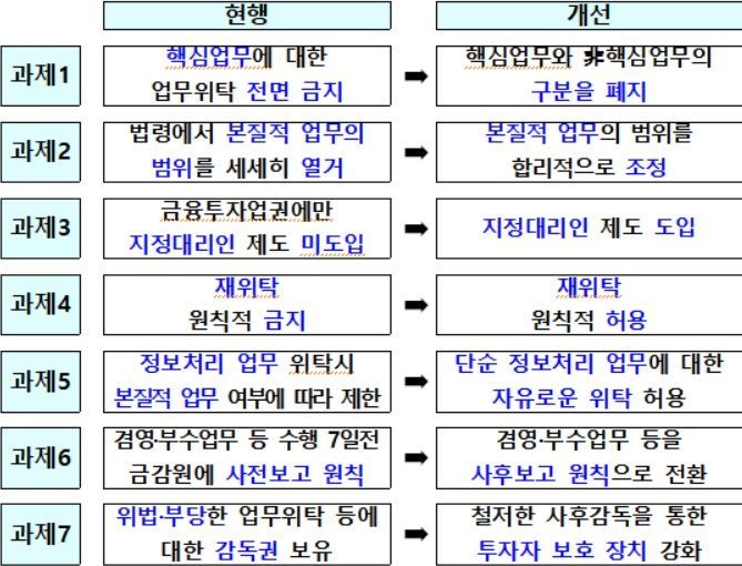 자료제공=금융위원회