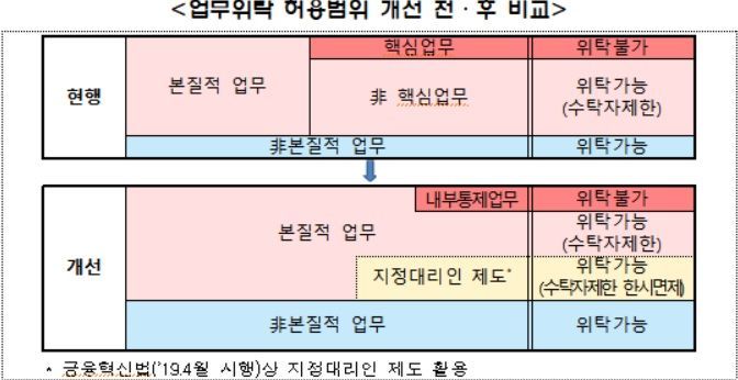 자료제공=금융위원회