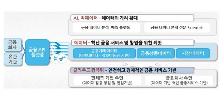 금융위, 금융 클라우드 활성화 나서…"다음달 워킹그룹 구성"