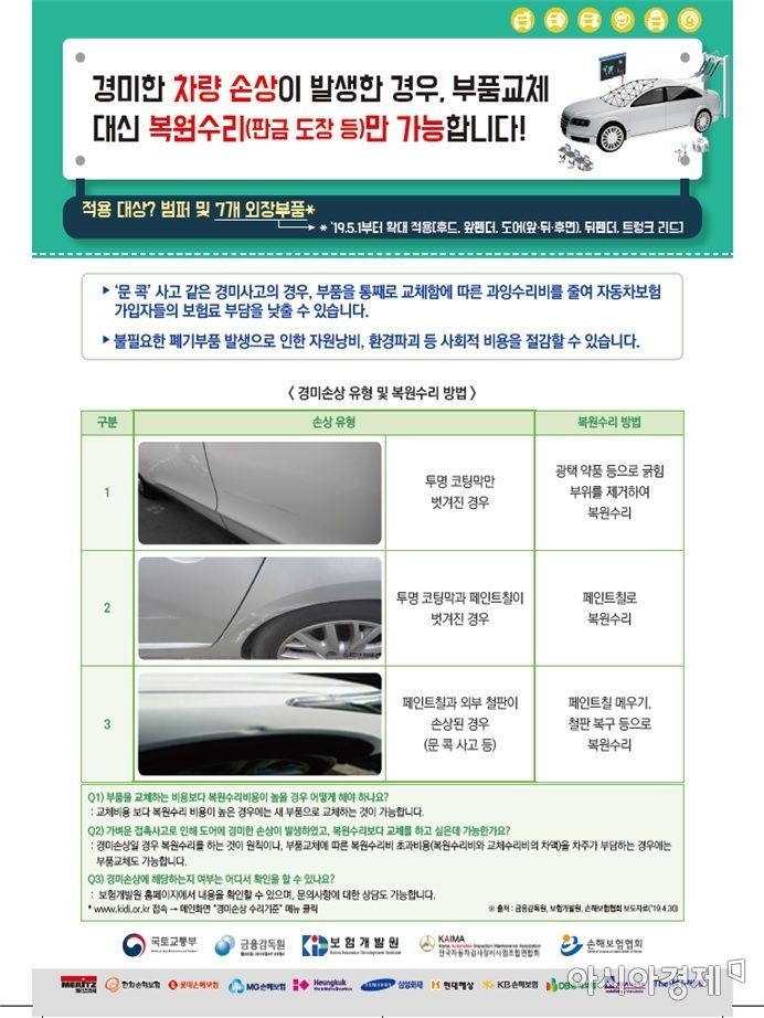 차량 경미 손상 수리기준(자료:손해보험협회)