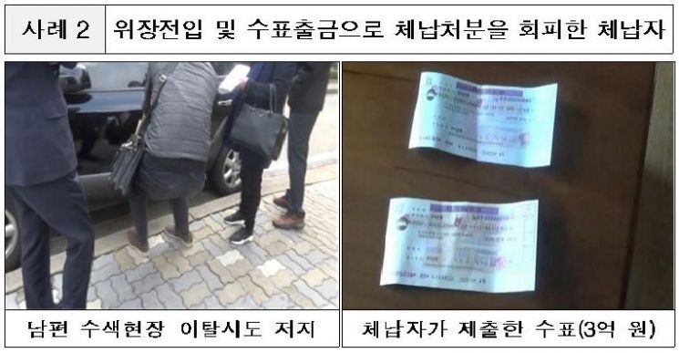 금고 속 골드바·현금 뭉치 수두룩…고액체납자 325명 적발·1535억원 징수