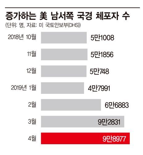 '관세맨' 트럼프, 국경도 관세로 막는다…멕시코 반발(종합 2보)