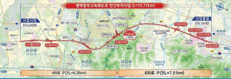 한라 "평택동부 고속화도로 민간사업자 선정…1787억 도급계약 체결"