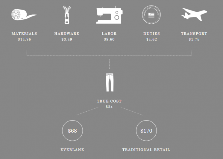 제조원가까지 공개하는 '에버레인'의 과격한 투명경영