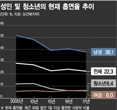 금연하려고 전자담배를?…금연천사인가, 악마유혹인가 