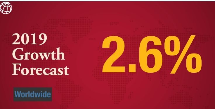 "고조된 긴장, 가라앉은 투자"…세계은행, 올해 성장률 전망 2.6%로 낮춰