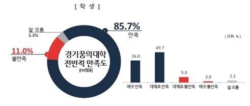 경기교육청 '꿈의학교·꿈의대학' 만족도 85%이상